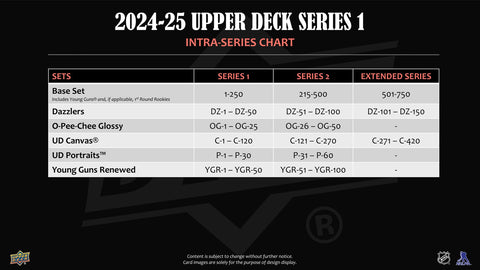 2024/25 Upper Deck Series 1 Hockey 3-Pack Blaster (Oversized Young Guns!)