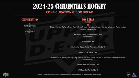 2024/25 Upper Deck Credentials Hockey Hobby