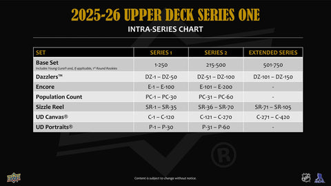 2025/26 Upper Deck Series 1 Hockey Hobby