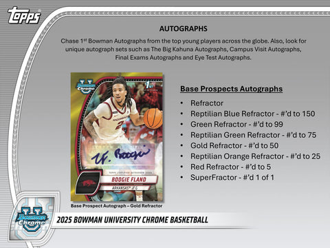 2024/25 Bowman University Chrome Basketball Hobby