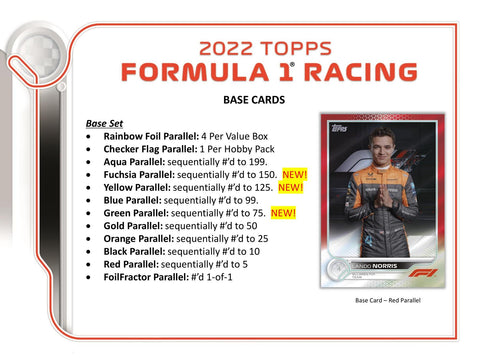 2022 Topps F1 Formula 1 Racing Hobby