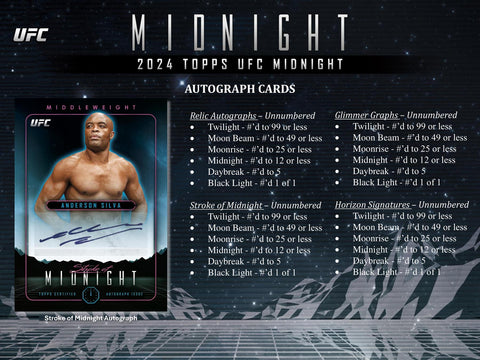 2024 Topps UFC Midnight Hobby