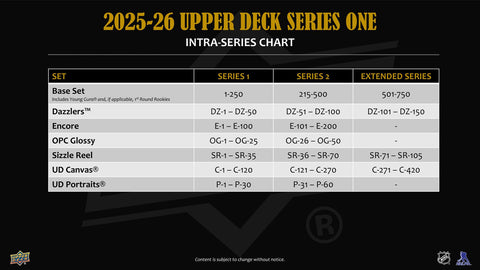 2025/26 Upper Deck Series 1 Hockey Tin (Box) Case (12 Ct.)