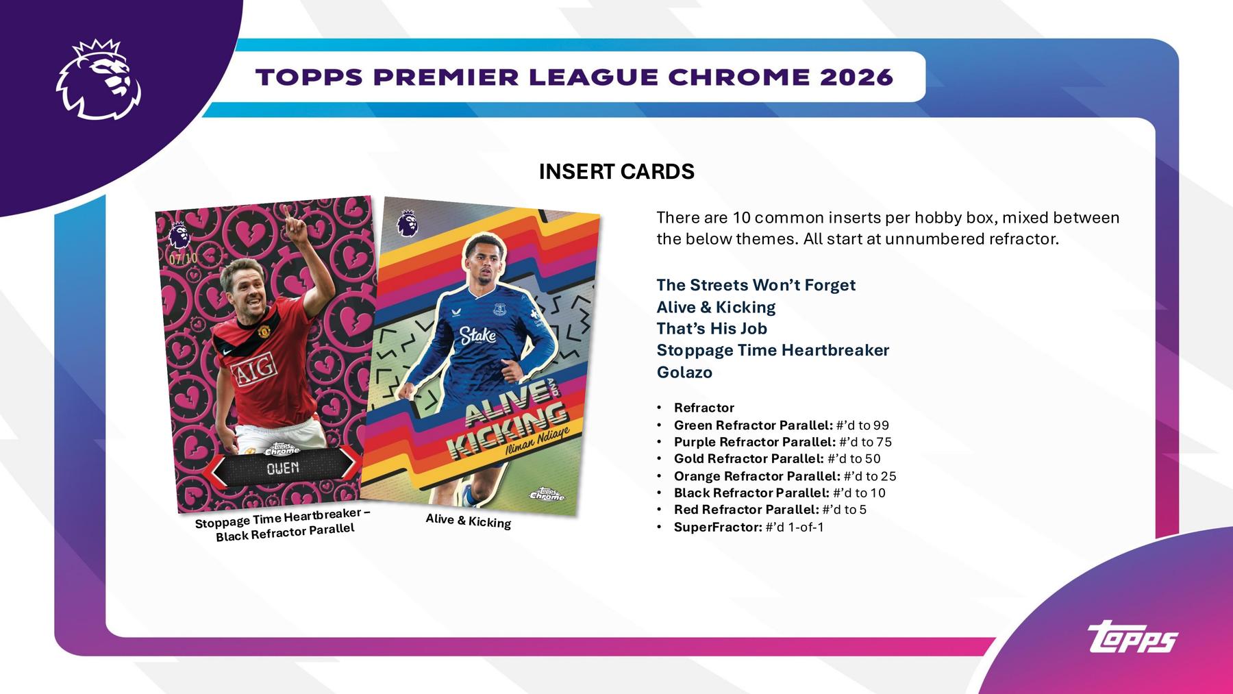 2026 Topps Chrome Premier League EPL Soccer Hobby