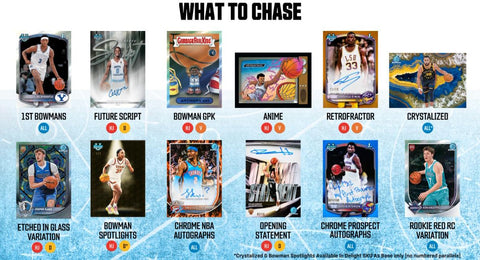2025/26 Bowman Basketball Blaster