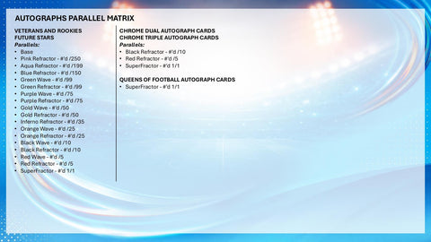 2025/26 Topps Chrome Women's UEFA Champions League Soccer Hobby