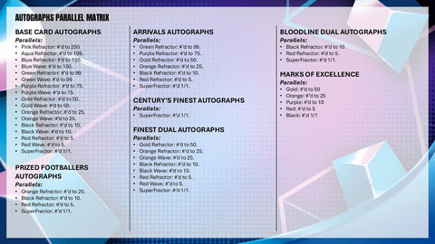 2025/26 Topps UEFA Club Competitions Finest Soccer Hobby