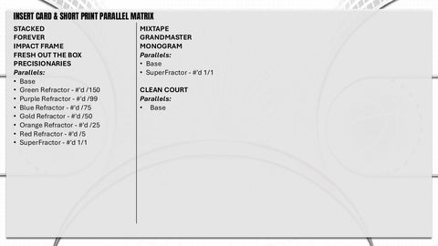 2025/26 Topps Pristine Basketball Hobby (Presell)