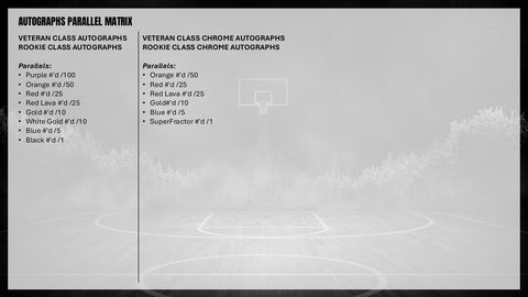 2025/26 Topps Signature Class Basketball Mega