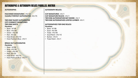 2026 Topps Tier One Baseball Hobby