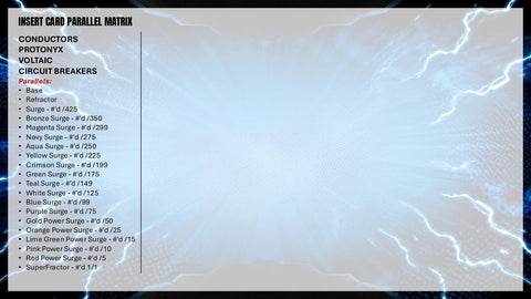 2025 Topps Resurgence Football Delight