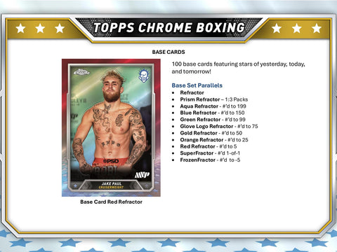 2024 Topps Chrome Boxing Hobby