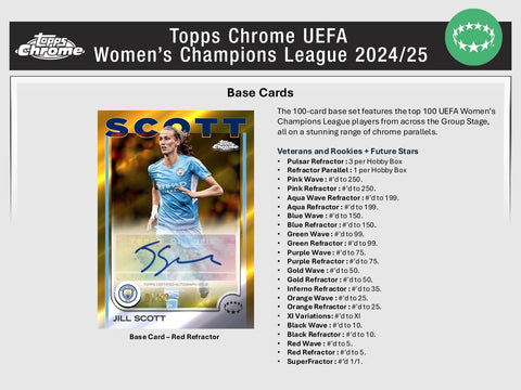 2024/25 Topps Chrome UEFA Women's Champions League Soccer Hobby