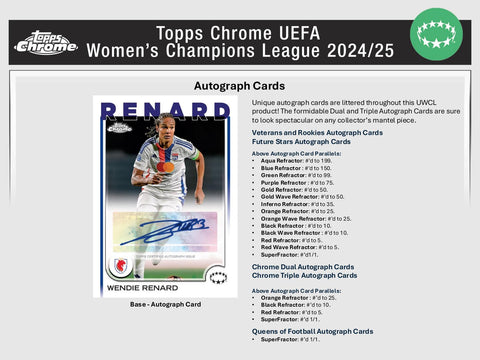 2024/25 Topps Chrome UEFA Women's Champions League Soccer Hobby