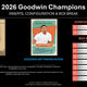 2026 Upper Deck Goodwin Champions Blaster