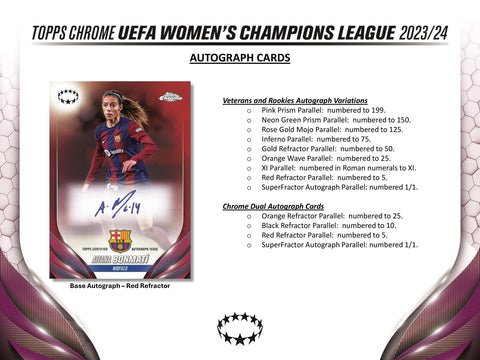 2023/24 Topps Chrome UEFA Women's Champions League Soccer Hobby