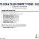 2024/25 Topps UEFA Club Competitions Soccer Hobby