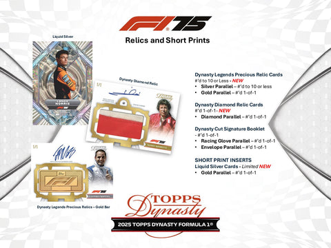 2025 Topps Dynasty F1 Formula 1 Hobby