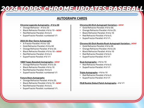 2024 Topps Chrome Update Series Baseball Hobby